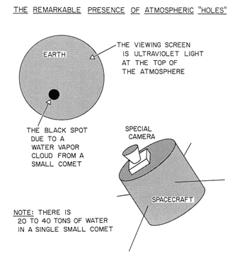 Fig 2. Diagram for viewing an atmospheric hole with a spacecraft orbiting Earth