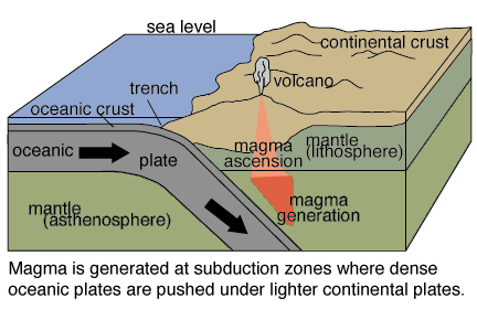 Fig 12. Tectonic plates illustration