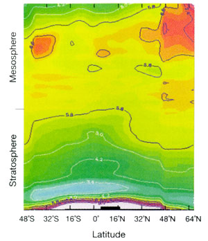 Fig 15. HALOE measurements of water vapor